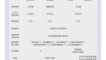 全新极氪001，买哪个配置更有性价比？