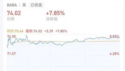 马云,抄底阿里巴巴
