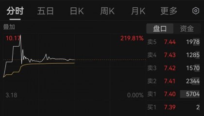 438.9万个中签,全部赚钱!3000亿超级大盘股上市暴涨,股民2小时兑现54亿元利润