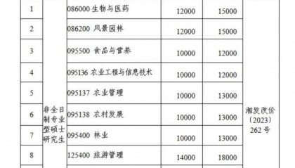 “拿到录取通知书,才发现学费从1.4万元涨到2.8万元”,高校最新回应