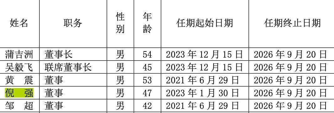倪强辞任舍得酒业董事 此前曾任公司董事长