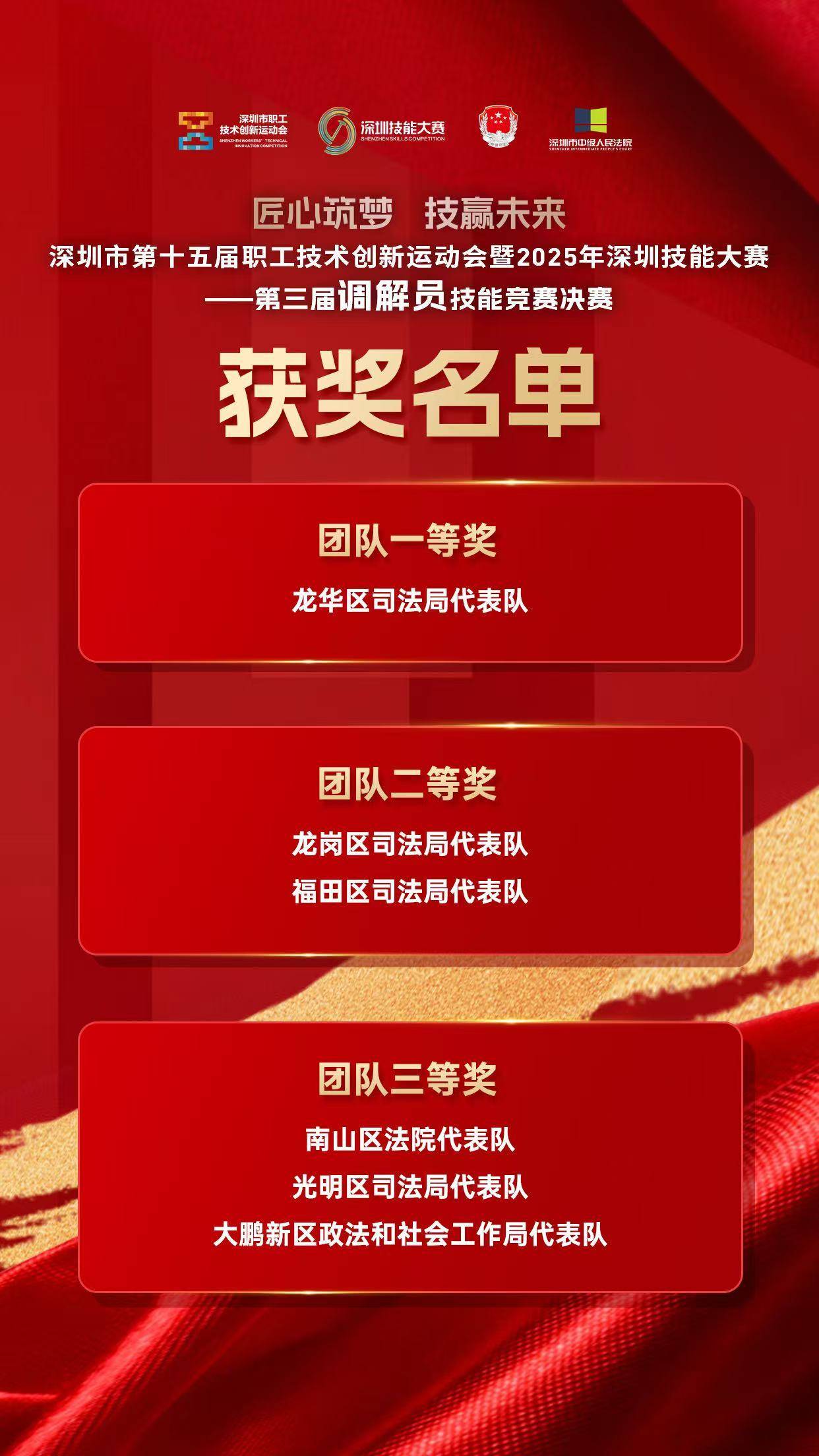 第三届深圳市调解员技能大赛落幕