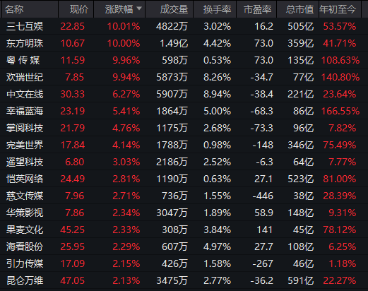 刚刚,直线拉升!不到1分钟,涨停了!